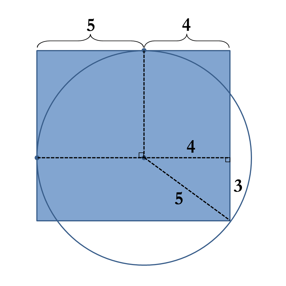 Area of the Rectangle Solution