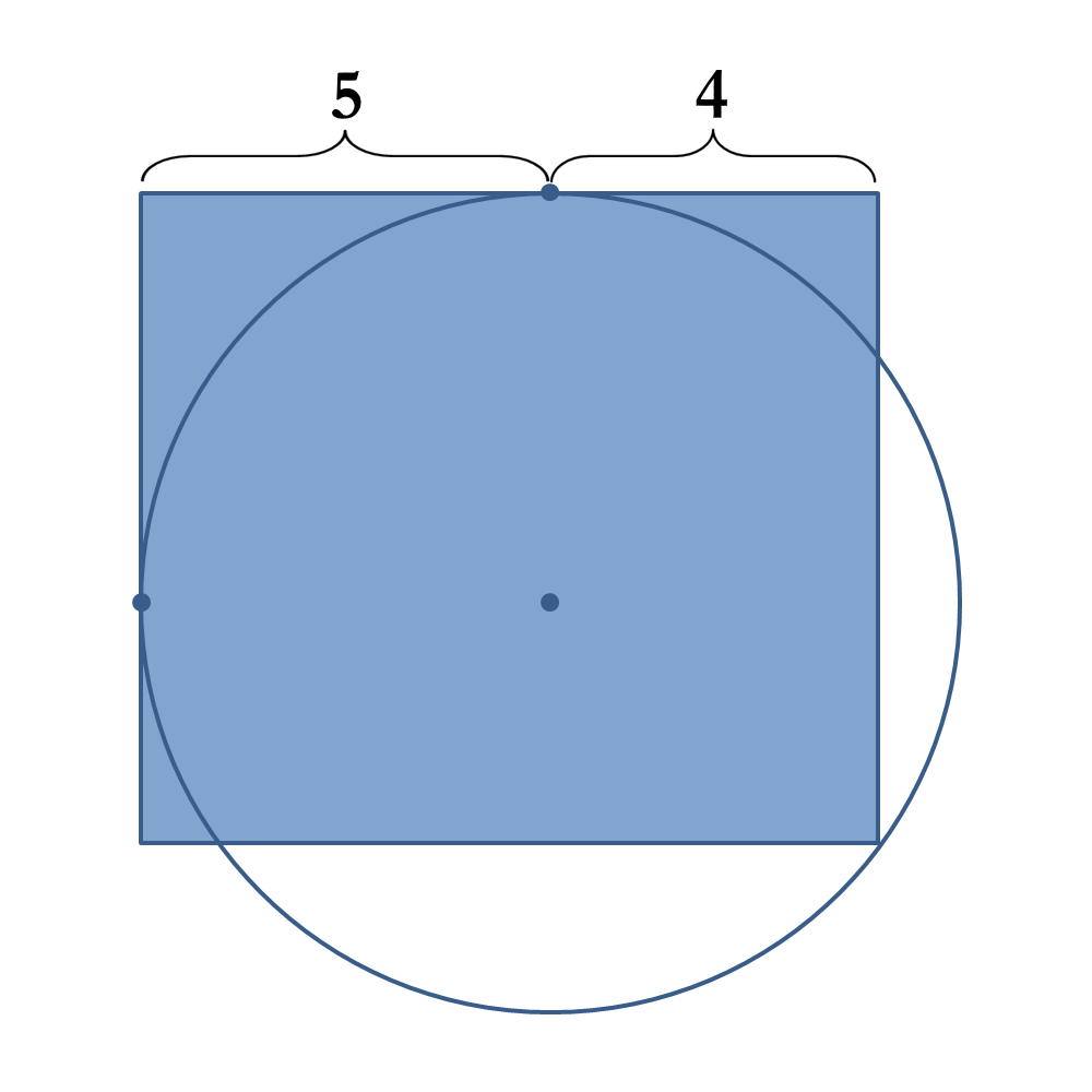 Area of the Rectangle